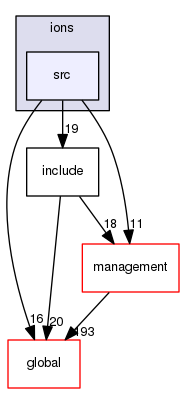 source/geant4.10.03.p03/source/particles/hadrons/ions/src