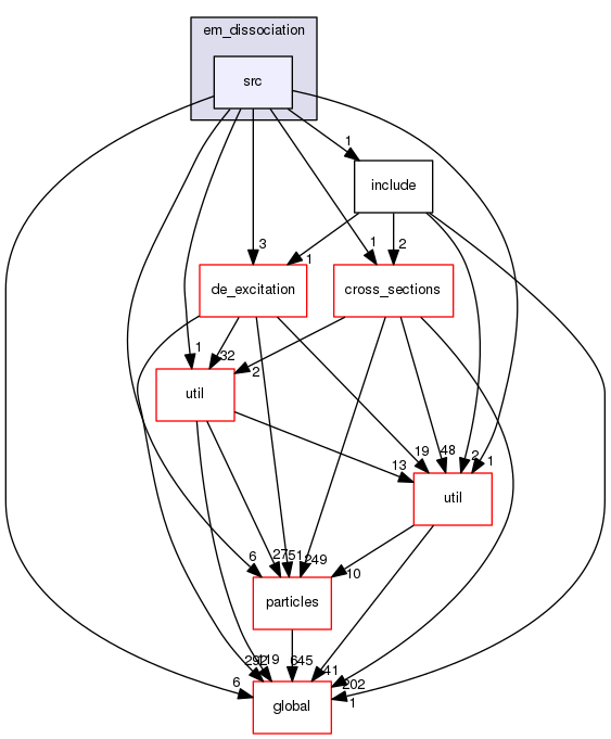 source/geant4.10.03.p03/source/processes/hadronic/models/em_dissociation/src