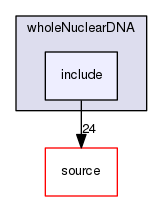 source/geant4.10.03.p03/examples/extended/medical/dna/wholeNuclearDNA/include