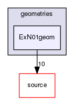 source/geant4.10.03.p03/environments/g4py/site-modules/geometries/ExN01geom