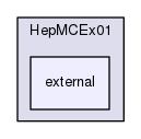 source/geant4.10.03.p03/examples/extended/eventgenerator/HepMC/HepMCEx01/external