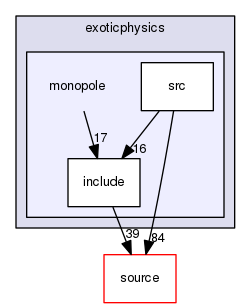 source/geant4.10.03.p03/examples/extended/exoticphysics/monopole