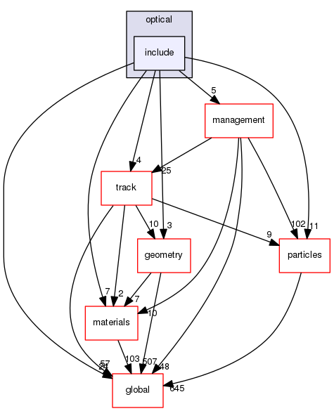 source/geant4.10.03.p03/source/processes/optical/include