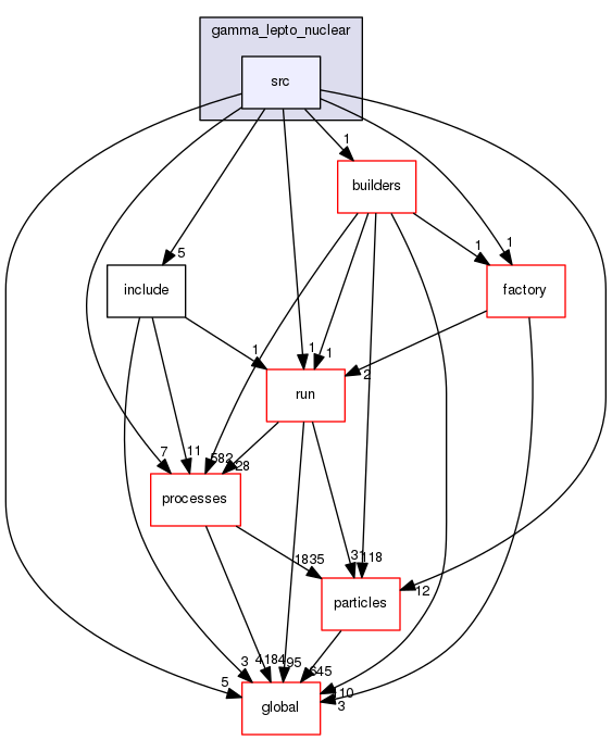 source/geant4.10.03.p03/source/physics_lists/constructors/gamma_lepto_nuclear/src