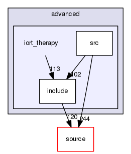 source/geant4.10.03.p03/examples/advanced/iort_therapy