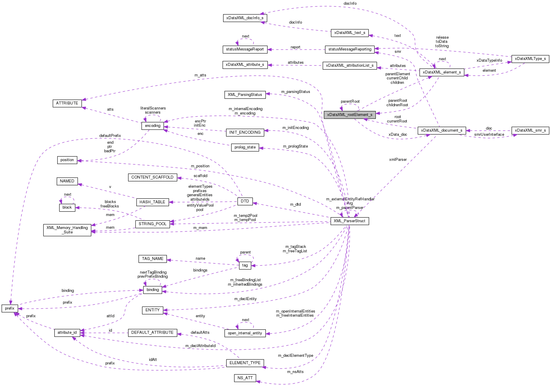 Collaboration graph