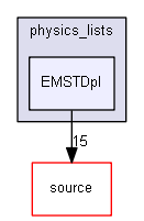 D:/Geant4/geant4_9_6_p02/environments/g4py/site-modules/physics_lists/EMSTDpl