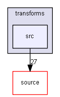 D:/Geant4/geant4_9_6_p02/examples/extended/geometry/transforms/src