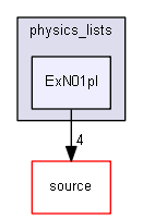 D:/Geant4/geant4_9_6_p02/environments/g4py/site-modules/physics_lists/ExN01pl