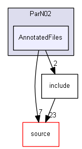 D:/Geant4/geant4_9_6_p02/examples/extended/parallel/ParN02/AnnotatedFiles