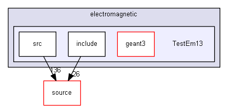 D:/Geant4/geant4_9_6_p02/examples/extended/electromagnetic/TestEm13