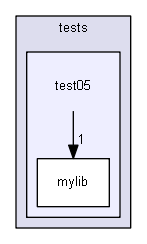 D:/Geant4/geant4_9_6_p02/environments/g4py/tests/test05