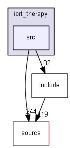 D:/Geant4/geant4_9_6_p02/examples/advanced/iort_therapy/src