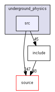 D:/Geant4/geant4_9_6_p02/examples/advanced/underground_physics/src