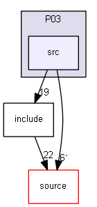 D:/Geant4/geant4_9_6_p02/examples/extended/persistency/P03/src