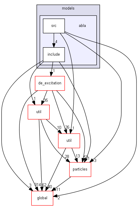 D:/Geant4/geant4_9_6_p02/source/processes/hadronic/models/abla