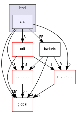 D:/Geant4/geant4_9_6_p02/source/processes/hadronic/models/lend/src