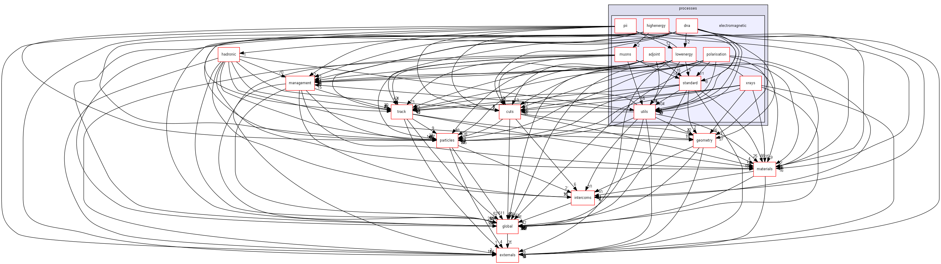 D:/Geant4/geant4_9_6_p02/source/processes/electromagnetic