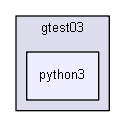 D:/Geant4/geant4_9_6_p02/environments/g4py/tests/gtest03/python3