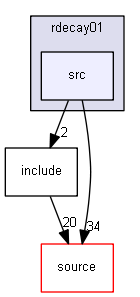 D:/Geant4/geant4_9_6_p02/examples/extended/radioactivedecay/rdecay01/src