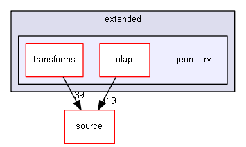 D:/Geant4/geant4_9_6_p02/examples/extended/geometry