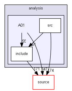 D:/Geant4/geant4_9_6_p02/examples/extended/analysis/A01