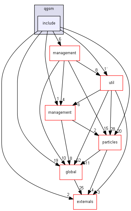 D:/Geant4/geant4_9_6_p02/source/processes/hadronic/models/parton_string/qgsm/include