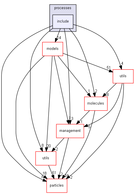 D:/Geant4/geant4_9_6_p02/source/processes/electromagnetic/dna/processes/include