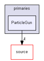 D:/Geant4/geant4_9_6_p02/environments/g4py/site-modules/primaries/ParticleGun