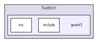 D:/Geant4/geant4_9_6_p02/examples/extended/electromagnetic/TestEm1/geant3