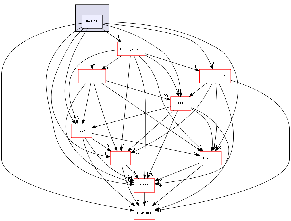 D:/Geant4/geant4_9_6_p02/source/processes/hadronic/models/coherent_elastic/include