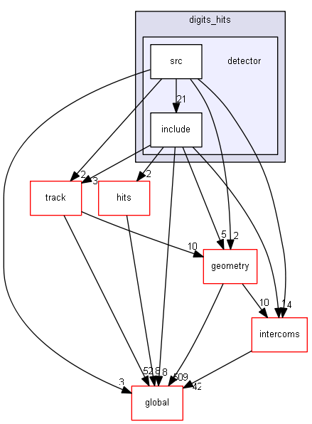 D:/Geant4/geant4_9_6_p02/source/digits_hits/detector