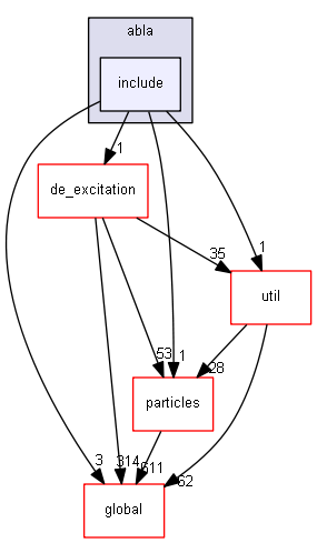 D:/Geant4/geant4_9_6_p02/source/processes/hadronic/models/abla/include