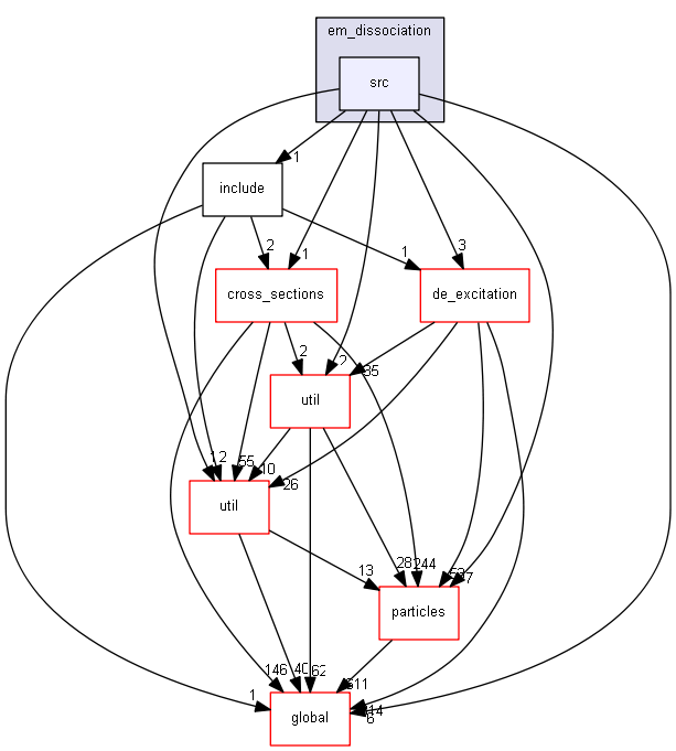 D:/Geant4/geant4_9_6_p02/source/processes/hadronic/models/em_dissociation/src