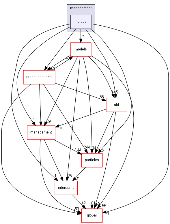 D:/Geant4/geant4_9_6_p02/source/processes/hadronic/management/include