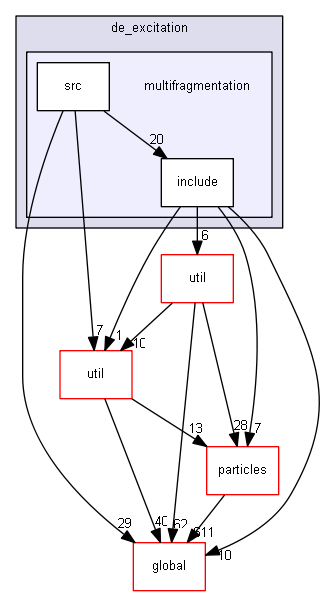 D:/Geant4/geant4_9_6_p02/source/processes/hadronic/models/de_excitation/multifragmentation