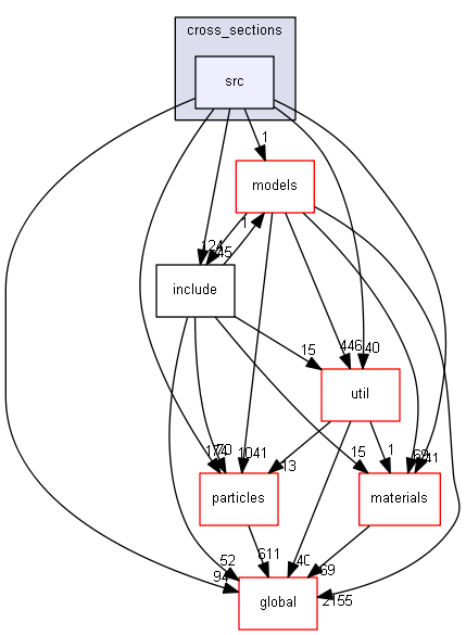 D:/Geant4/geant4_9_6_p02/source/processes/hadronic/cross_sections/src