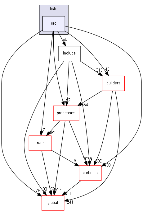 D:/Geant4/geant4_9_6_p02/source/physics_lists/lists/src