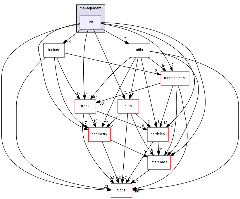 D:/Geant4/geant4_9_6_p02/source/processes/electromagnetic/dna/management/src