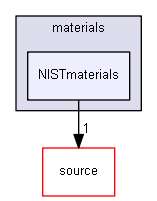 D:/Geant4/geant4_9_6_p02/environments/g4py/site-modules/materials/NISTmaterials