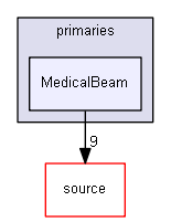 D:/Geant4/geant4_9_6_p02/environments/g4py/site-modules/primaries/MedicalBeam