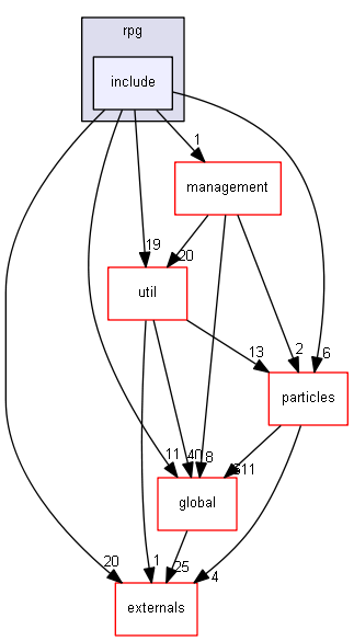 D:/Geant4/geant4_9_6_p02/source/processes/hadronic/models/rpg/include