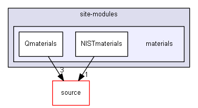 D:/Geant4/geant4_9_6_p02/environments/g4py/site-modules/materials