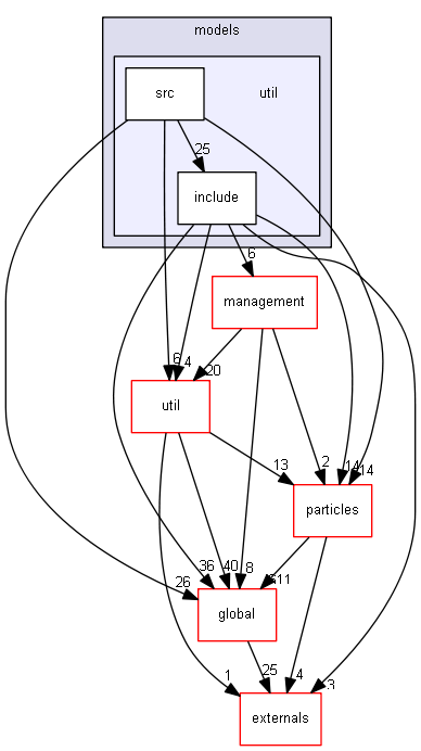 D:/Geant4/geant4_9_6_p02/source/processes/hadronic/models/util