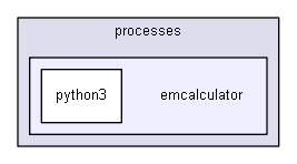 D:/Geant4/geant4_9_6_p02/environments/g4py/site-modules/processes/emcalculator