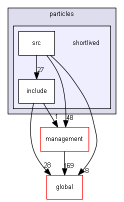 D:/Geant4/geant4_9_6_p02/source/particles/shortlived