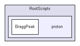 D:/Geant4/geant4_9_6_p02/examples/advanced/hadrontherapy/RootScripts/proton