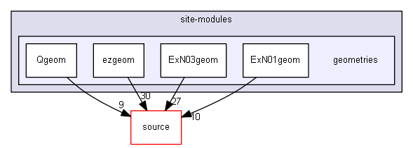 D:/Geant4/geant4_9_6_p02/environments/g4py/site-modules/geometries