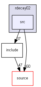 D:/Geant4/geant4_9_6_p02/examples/extended/radioactivedecay/rdecay02/src