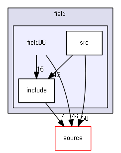 D:/Geant4/geant4_9_6_p02/examples/extended/field/field06